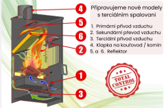 Prity K22D