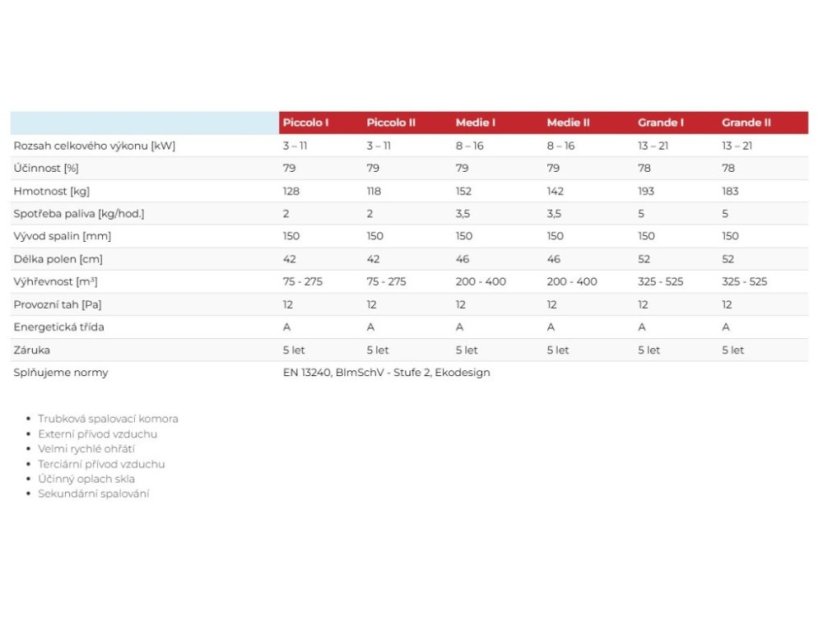 Krbové kachle Masterflamme PICCOLO I čierna