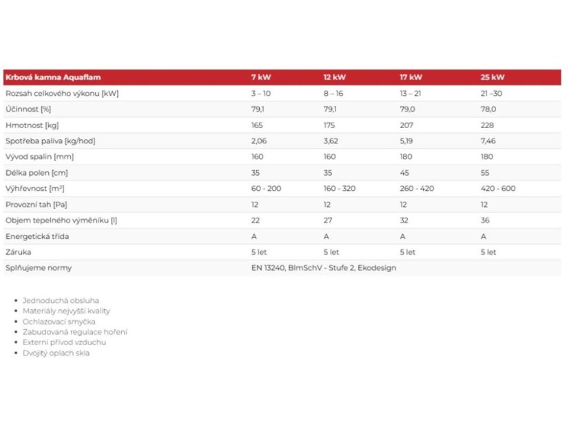 Piec kominkowy Aquflam 12 z wymiennikiem