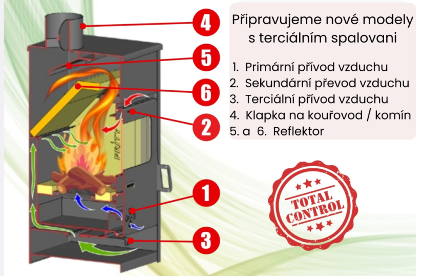 Prity K22D