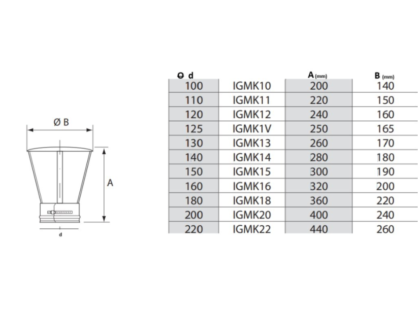 Pokrowiec przeciwdeszczowy / 130 mm